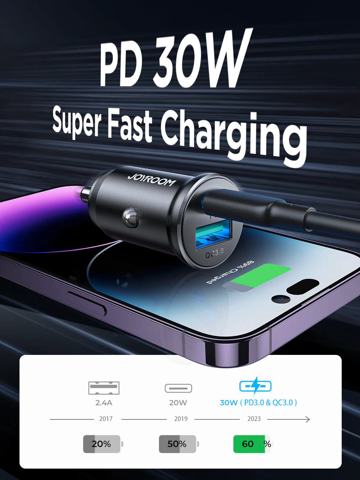 Joyroom JR-CCN05 30W A+C mini Metal Car Charger