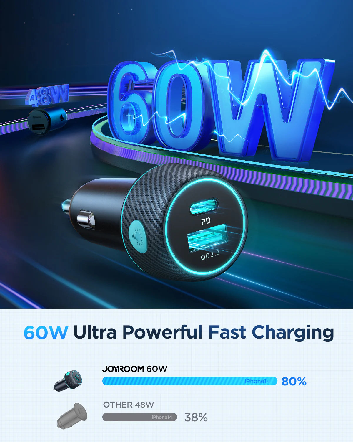 Joyroom JR-CCN01 1A+1C Car Charger with Light Button